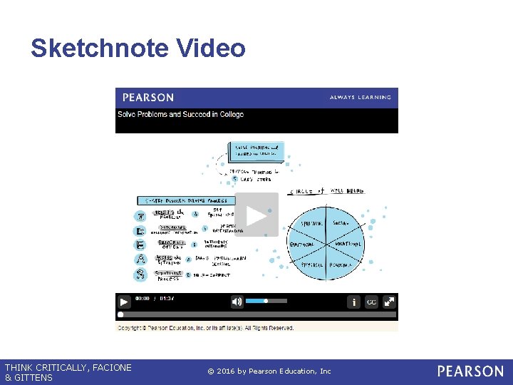 Sketchnote Video THINK CRITICALLY, FACIONE & GITTENS © 2016 by Pearson Education, Inc 