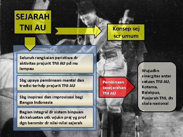 SEJARAH TNI AU Konsep sej scr umum Seluruh rangkaian peristiwa dr aktivitas prajurit TNI