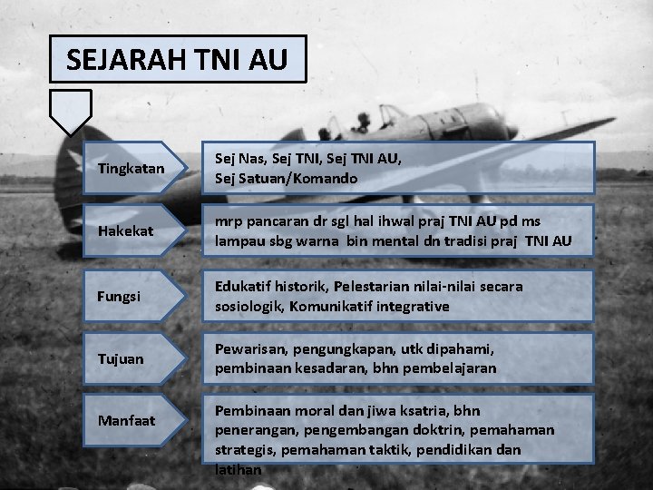 SEJARAH TNI AU Tingkatan Sej Nas, Sej TNI AU, Sej Satuan/Komando Hakekat mrp pancaran