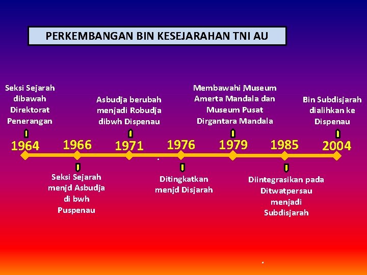 PERKEMBANGAN BIN KESEJARAHAN TNI AU Seksi Sejarah dibawah Direktorat Penerangan 1964 Asbudja berubah menjadi