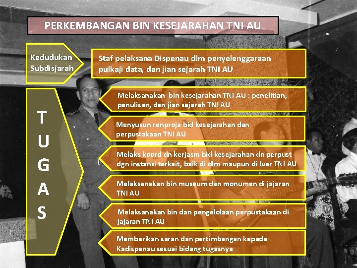 PERKEMBANGAN BIN KESEJARAHAN TNI AU Kedudukan Subdisjarah T U G A S Staf pelaksana