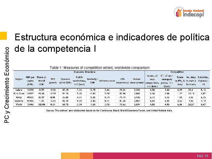 PC y Crecimiento Económico Estructura económica e indicadores de política de la competencia I