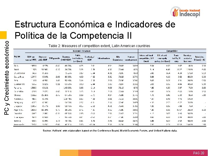 PC y Crecimiento económico Estructura Económica e Indicadores de Política de la Competencia II