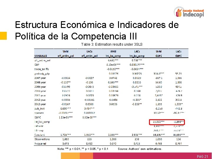 Estructura Económica e Indicadores de Política de la Competencia III Table 3: Estimation results