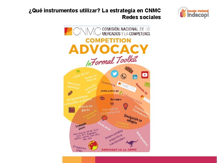 ¿Qué instrumentos utilizar? La estrategia en CNMC Redes sociales 