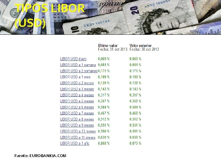 TIPOS LIBOR (USD) Fuente: EUROBANKIA. COM 