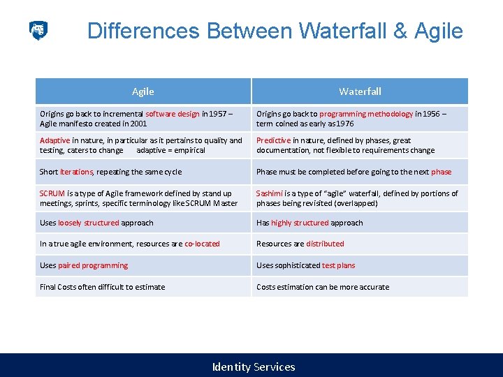 Differences Between Waterfall & Agile Waterfall Origins go back to incremental software design in