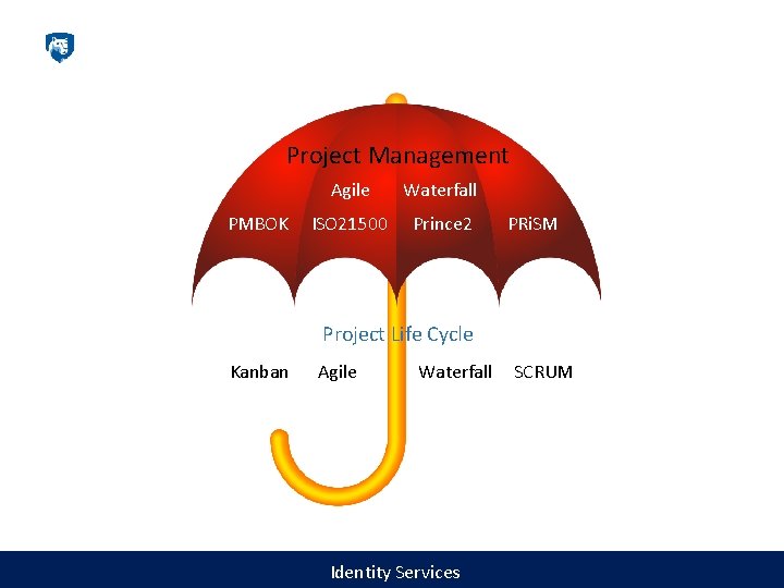 Project Management PMBOK Agile Waterfall ISO 21500 Prince 2 PRi. SM Project Life Cycle