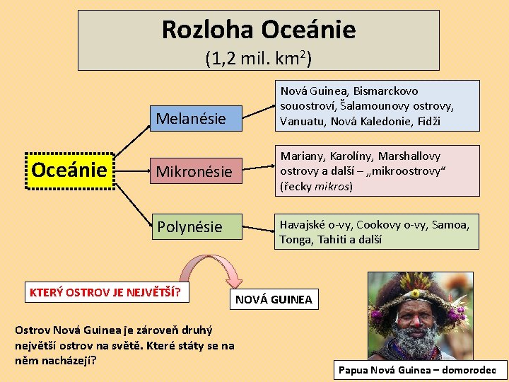 Rozloha Oceánie (1, 2 mil. km 2) Melanésie Oceánie Nová Guinea, Bismarckovo souostroví, Šalamounovy