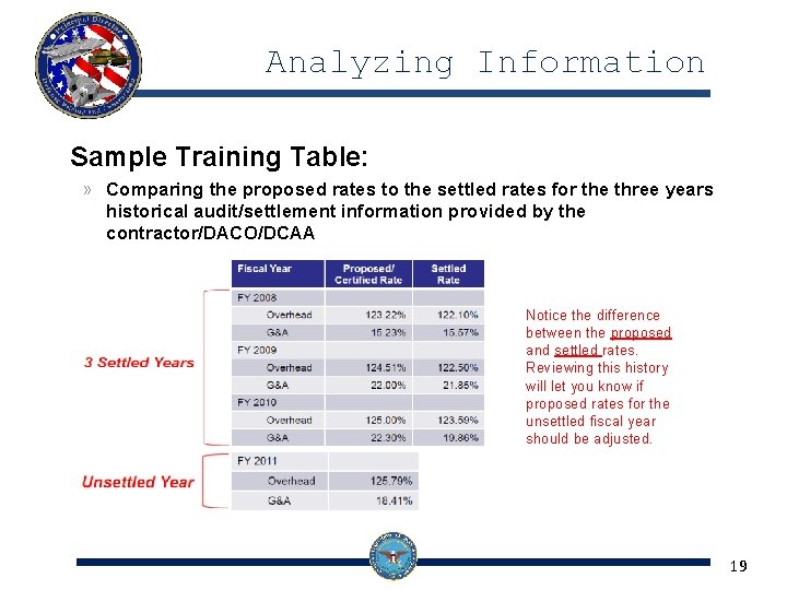 Analyzing Information Sample Training Table: » Comparing the proposed rates to the settled rates