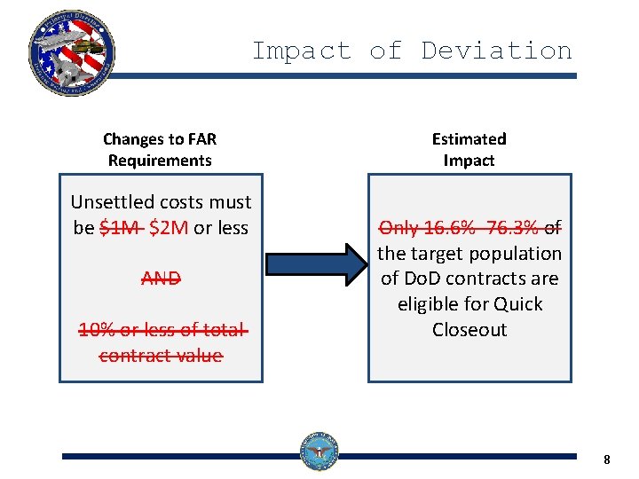 Impact of Deviation Changes to FAR Requirements Unsettled costs must be $1 M $2 Impact of Deviation Changes to FAR Requirements Unsettled costs must be $1 M $2