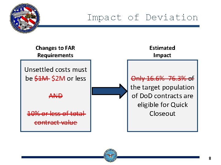 Impact of Deviation Changes to FAR Requirements Unsettled costs must be $1 M $2