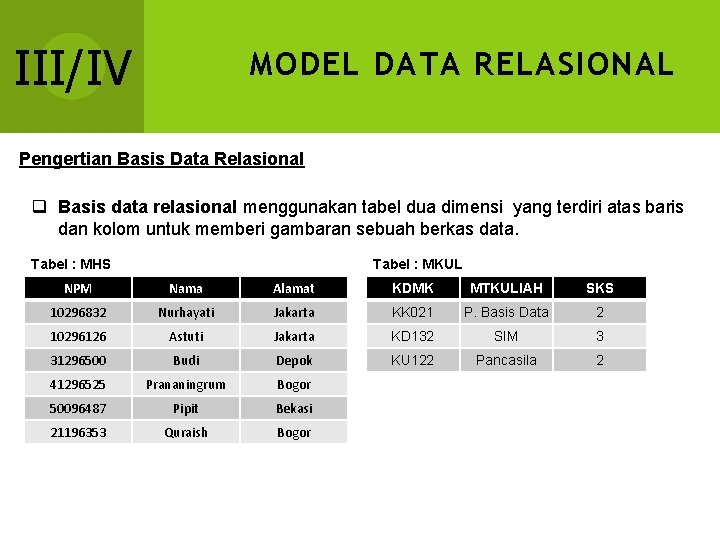 III/IV MODEL DATA RELASIONAL Pengertian Basis Data Relasional q Basis data relasional menggunakan tabel III/IV MODEL DATA RELASIONAL Pengertian Basis Data Relasional q Basis data relasional menggunakan tabel