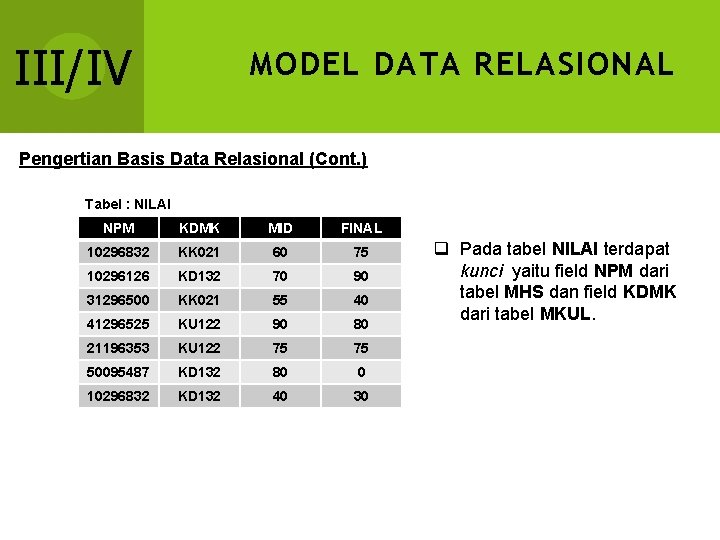 III/IV MODEL DATA RELASIONAL Pengertian Basis Data Relasional (Cont. ) Tabel : NILAI NPM III/IV MODEL DATA RELASIONAL Pengertian Basis Data Relasional (Cont. ) Tabel : NILAI NPM