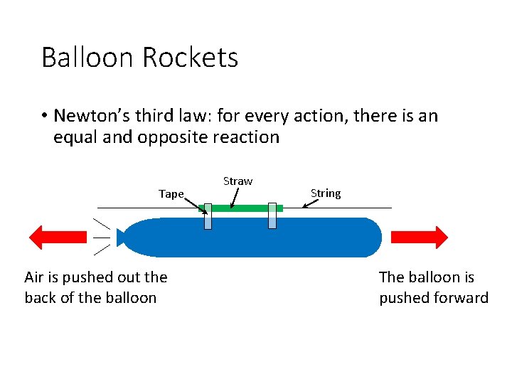 Balloon Rockets • Newton’s third law: for every action, there is an equal and