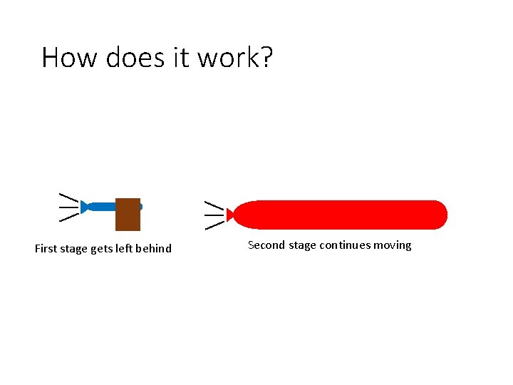 How does it work? First stage gets left behind Second stage continues moving 