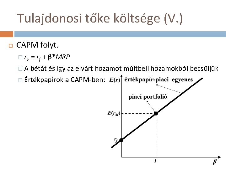 Tulajdonosi tőke költsége (V. ) CAPM folyt. � r. E = rf + β*MRP