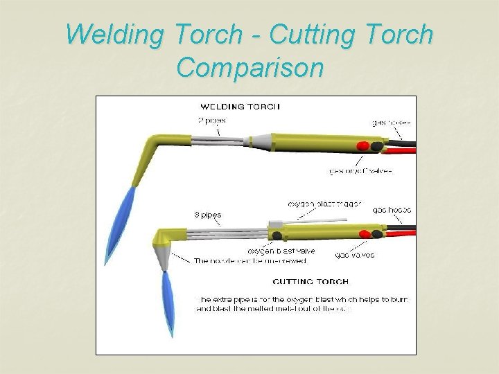 Welding Torch - Cutting Torch Comparison 