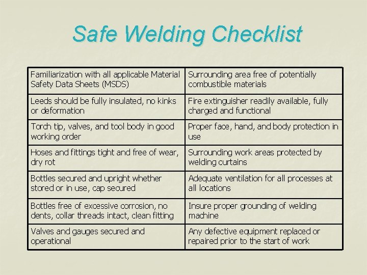 Safe Welding Checklist Familiarization with all applicable Material Safety Data Sheets (MSDS) Surrounding area