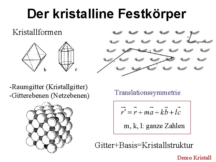 Der kristalline Festkörper Kristallformen -Raumgitter (Kristallgitter) -Gitterebenen (Netzebenen) Translationssymmetrie m, k, l: ganze Zahlen