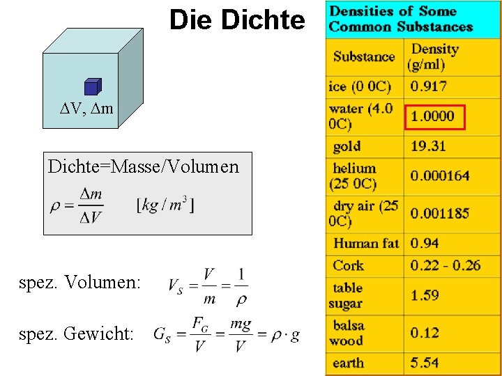 Die Dichte DV, Dm Dichte=Masse/Volumen spez. Volumen: spez. Gewicht: 