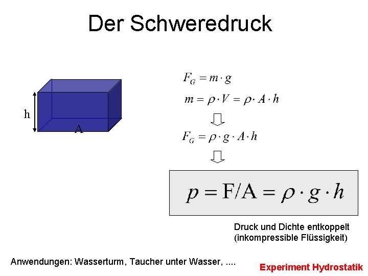 Der Schweredruck h A Druck und Dichte entkoppelt (inkompressible Flüssigkeit) Anwendungen: Wasserturm, Taucher unter