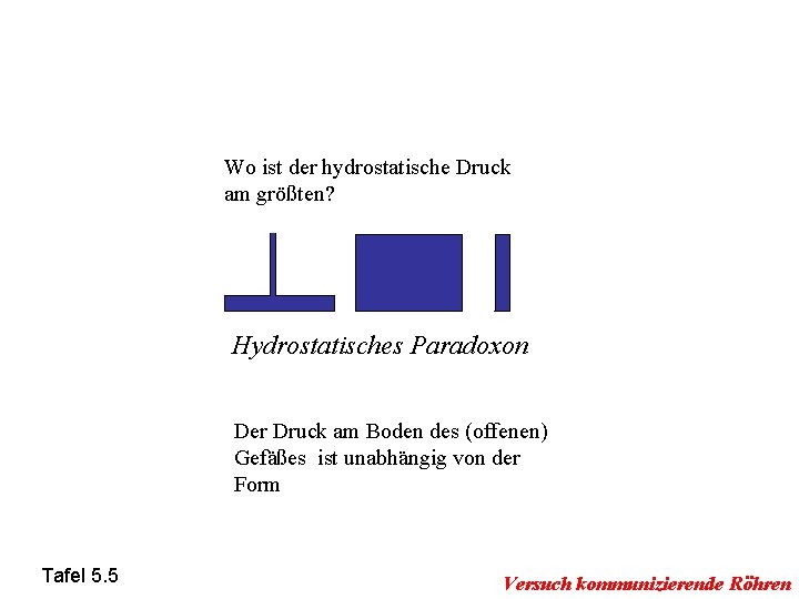 Wo ist der hydrostatische Druck am größten? Hydrostatisches Paradoxon Der Druck am Boden des