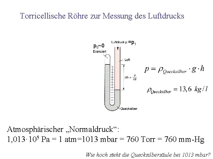 Torricellische Röhre zur Messung des Luftdrucks p 0~0 =p 1 Atmosphärischer „Normaldruck“: 1, 013·