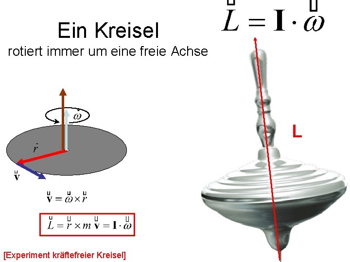 Ein Kreisel rotiert immer um eine freie Achse L [Experiment kräftefreier Kreisel] 