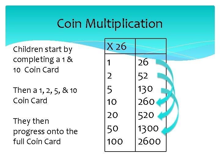 Coin Multiplication Children start by completing a 1 & 10 Coin Card Then a