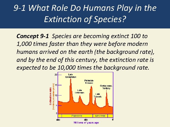 9 -1 What Role Do Humans Play in the Extinction of Species? Concept 9