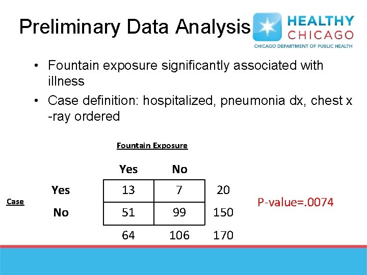 Preliminary Data Analysis • Fountain exposure significantly associated with illness • Case definition: hospitalized,
