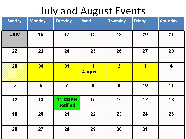 July and August Events Sunday Monday Tuesday Wed Thursday Friday Saturday July 16 17