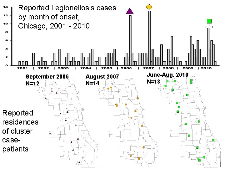 Reported Legionellosis cases by month of onset, Chicago, 2001 - 2010 September 2006 N=12