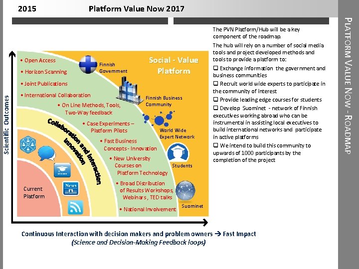 2015 Platform Value Now 2017 Finnish Government • Horizon Scanning Social - Value Platform