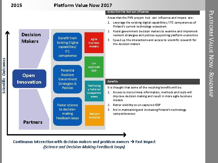 2015 Platform Value Now 2017 Scientific Outcomes Decision Makers Open Innovation Partners Benefit from