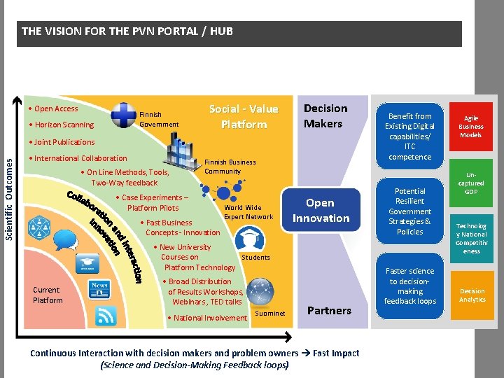 THE VISION FOR THE PVN PORTAL / HUB • Open Access Finnish Government •
