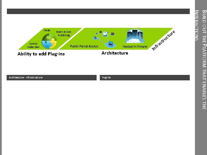 Open Access Publishing Survey Collection Ability to add Plug-ins Architecture - Infrastructure u Public