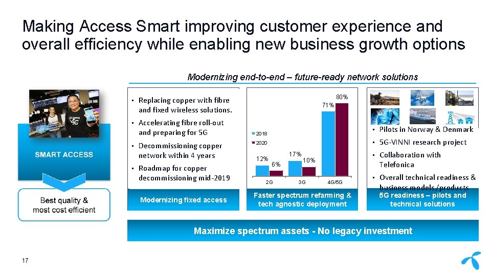 Making Access Smart improving customer experience and overall efficiency while enabling new business growth