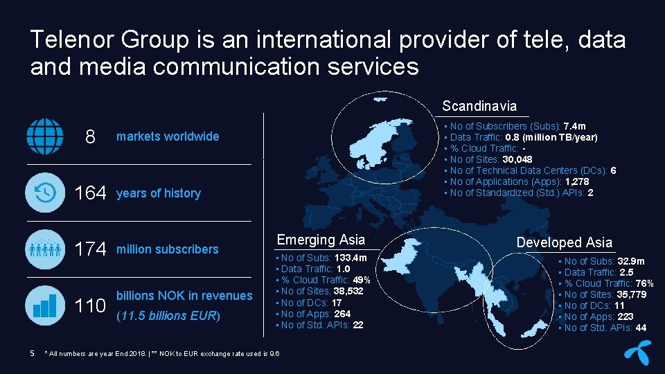 Telenor Group is an international provider of tele, data and media communication services Scandinavia
