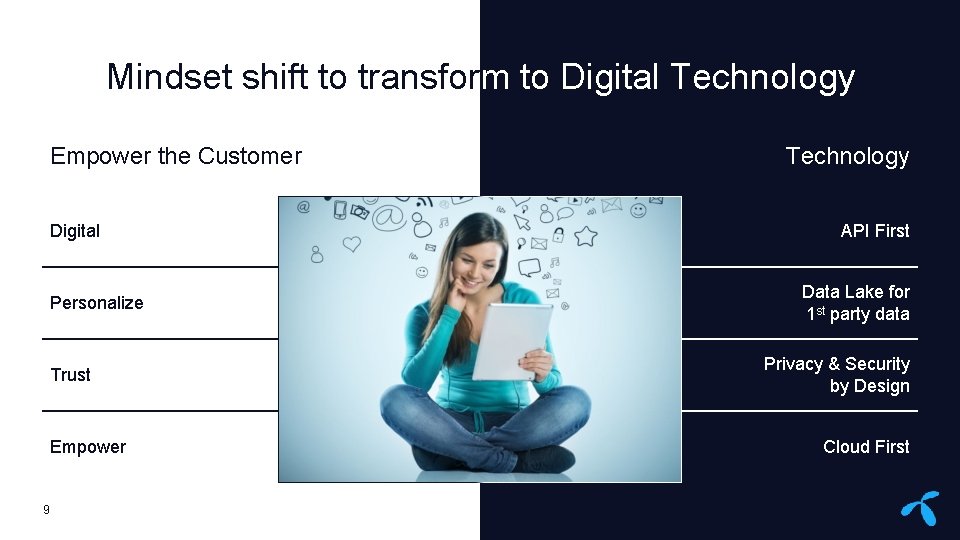 Mindset shift to transform to Digital Technology Empower the Customer Digital Personalize Trust Empower