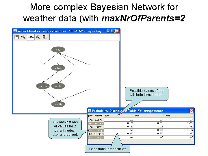 More complex Bayesian Network for weather data (with max. Nr. Of. Parents=2 Possible values