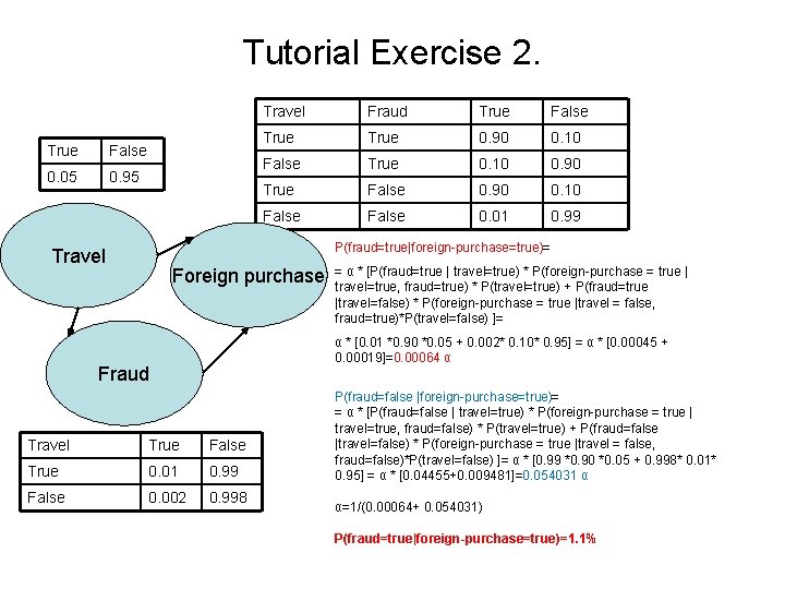 Tutorial Exercise 2. True False 0. 05 0. 95 Travel Fraud True False True