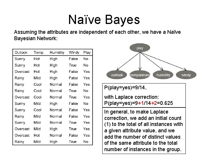 Naïve Bayes Assuming the attributes are independent of each other, we have a Naïve