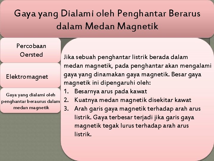 Gaya yang Dialami oleh Penghantar Berarus dalam Medan Magnetik Percobaan Oersted Elektromagnet Gaya yang