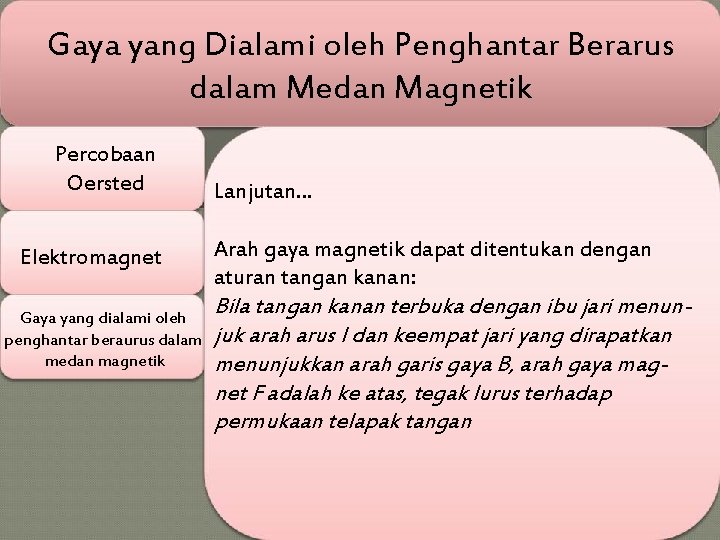 Gaya yang Dialami oleh Penghantar Berarus dalam Medan Magnetik Percobaan Oersted Elektromagnet Gaya yang