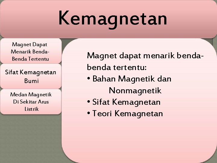 Kemagnetan Magnet Dapat Menarik Benda Tertentu Sifat Kemagnetan Bumi Medan Magnetik Di Sekitar Arus