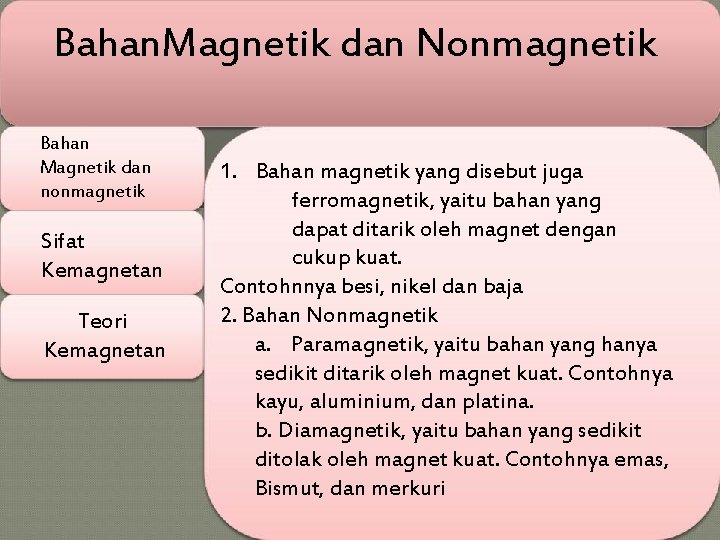 Bahan. Magnetik dan Nonmagnetik Bahan Magnetik dan nonmagnetik Sifat Kemagnetan Teori Kemagnetan 1. Bahan