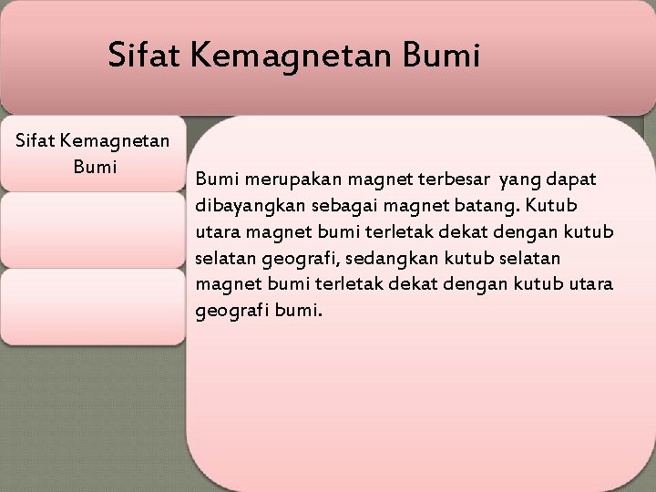 Sifat Kemagnetan Bumi merupakan magnet terbesar yang dapat dibayangkan sebagai magnet batang. Kutub utara