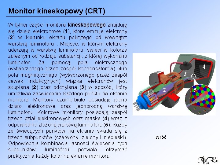 Monitor kineskopowy (CRT) W tylnej części monitora kineskopowego znajduję się działo elektronowe (1), które